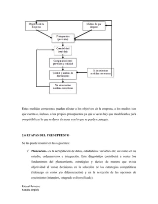 Raquel Reinoso
Fabiola Urgilés
Estas medidas correctoras pueden afectar a los objetivos de la empresa, a los medios con
que cuenta o, incluso, a los propios presupuestos ya que a veces hay que modificarlos para
compatibilizar lo que se desea alcanzar con lo que se puede conseguir.
2.6 ETAPAS DEL PRESUPUESTO
Se las puede resumir en las siguientes:
 Planeación.- es la recopilación de datos, estadísticas, variables etc; así como en su
estudio, ordenamiento e integración. Este diagnóstico contribuirá a sentar los
fundamentos del planeamiento, estratégico y táctico de manera que exista
objetividad al tomar decisiones en la selección de las estrategias competitivas
(liderazgo en costo y/o diferenciación) y en la selección de las opciones de
crecimiento (intensivo, integrado o diversificado).
 