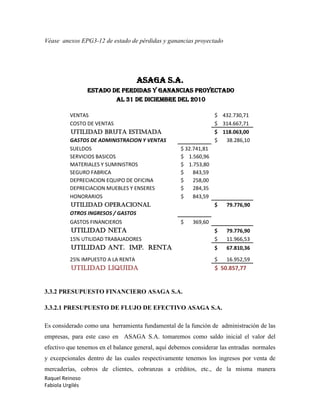 Raquel Reinoso
Fabiola Urgilés
Véase anexos EPG3-12 de estado de pérdidas y ganancias proyectado
ASAGA S.A.
ESTADO DE PERDIDAS Y GANANCIAS proyectado
AL 31 DE DICIEMBRE DEL 2010
VENTAS $ 432.730,71
COSTO DE VENTAS $ 314.667,71
UTILIDAD BRUTA ESTIMADA $ 118.063,00
GASTOS DE ADMINISTRACION Y VENTAS $ 38.286,10
SUELDOS $ 32.741,81
SERVICIOS BASICOS $ 1.560,96
MATERIALES Y SUMINISTROS $ 1.753,80
SEGURO FABRICA $ 843,59
DEPRECIACION EQUIPO DE OFICINA $ 258,00
DEPRECIACION MUEBLES Y ENSERES $ 284,35
HONORARIOS $ 843,59
UTILIDAD OPERACIONAL $ 79.776,90
OTROS INGRESOS / GASTOS
GASTOS FINANCIEROS $ 369,60
UTILIDAD NETA $ 79.776,90
15% UTILIDAD TRABAJADORES $ 11.966,53
UTILIDAD ANT. IMP. RENTA $ 67.810,36
25% IMPUESTO A LA RENTA $ 16.952,59
UTILIDAD LIQUIDA $ 50.857,77
3.3.2 PRESUPUESTO FINANCIERO ASAGA S.A.
3.3.2.1 PRESUPUESTO DE FLUJO DE EFECTIVO ASAGA S.A.
Es considerado como una herramienta fundamental de la función de administración de las
empresas, para este caso en ASAGA S.A. tomaremos como saldo inicial el valor del
efectivo que tenemos en el balance general, aquí debemos considerar las entradas normales
y excepcionales dentro de las cuales respectivamente tenemos los ingresos por venta de
mercaderías, cobros de clientes, cobranzas a créditos, etc., de la misma manera
 