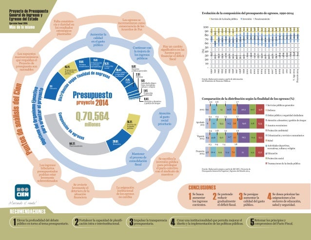Gráfica Postura 13 - Presupuesto