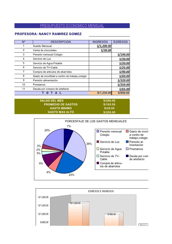 presupuesto economico mensual profesora nancy ramirez gomez n