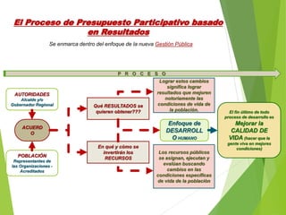 Presupuesto Participativo (1)NUEVO.pptx