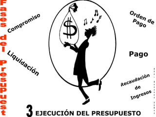 Fases del Presupuesto  Compromiso Liqui d ación Orden de Pago Pago Recaudación  de  Ingresos Lic. Rosanna Silva EJECUCIÓN DEL PRESUPUESTO 3 