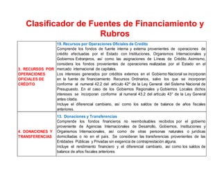 3. RECURSOS POR
OPERACIONES
OFICIALES DE
CRÉDITO
19. Recursos por Operaciones Oficiales de Credito
Comprende los fondos de fuente interna y externa provenientes de operaciones de
crédito efectuadas por el Estado con Instituciones, Organismos Internacionales y
Gobiernos Extranjeros, así como las asignaciones de Líneas de Crédito. Asimismo,
considera los fondos provenientes de operaciones realizadas por el Estado en el
mercado internacional de capitales.
Los intereses generados por créditos externos en el Gobierno Nacional se incorporan
en la fuente de financiamiento Recursos Ordinarios, salvo los que se incorporan
conforme al numeral 42.2 del artículo 42º de la Ley General del Sistema Nacional de
Presupuesto. En el caso de los Gobiernos Regionales y Gobiernos Locales dichos
intereses se incorporan conforme al numeral 43.2 del artículo 43° de la Ley General
antes citada.
Incluye el diferencial cambiario, así como los saldos de balance de años fiscales
anteriores.
4. DONACIONES Y
TRANSFERENCIAS
13. Donaciones y Transferencias
Comprende los fondos financieros no reembolsables recibidos por el gobierno
proveniente de Agencias Internacionales de Desarrollo, Gobiernos, Instituciones y
Organismos Internacionales, así como de otras personas naturales o jurídicas
domiciliadas o no en el país. Se consideran las transferencias provenientes de las
Entidades Públicas y Privadas sin exigencia de contraprestación alguna.
Incluye el rendimiento financiero y el diferencial cambiario, así como los saldos de
balance de años fiscales anteriores
Clasificador de Fuentes de Financiamiento y
Rubros
 