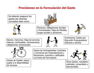 Personal y Obligaciones Sociales
y Previsionales: Pago de Planillas,
cargas sociales y pensiones
Bienes y Servicios: Pago de servicios
básicos, combustible, racionamiento,
obligaciones contractuales
Inversiones: Gastos por
Ejecución Presupuestaria
Indirecta y Directa
Gastos de Capital: estará
sujeta a la disponibilidad
de recursos
Gastos de Contrapartidas: Contratos
y Convenios por Endeudamiento y
Donaciones, suscritos y ratificados
a la fecha de Formulación
Otros Gastos: mandatos
judiciales, consentidos y
ejecutoriados
Se deberán asegurar los
gastos por diversos
conceptos tales como:
Precisiones en la Formulación del Gasto
 