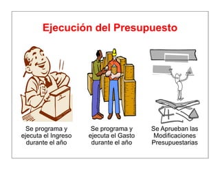Ejecución del Presupuesto
Se programa y
ejecuta el Ingreso
durante el año
Se programa y
ejecuta el Gasto
durante el año
Se Aprueban las
Modificaciones
Presupuestarias
 