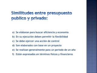 a) Se elaboran para buscar eficiencia y economía
b) En su ejecución deben permitir la flexibilidad
c) Se debe ejercer una acción de control
d) Son elaborados con base en un proyecto
e) Se realizan generalmente para un periodo de un año
f) Están expresados en términos físicos y financieros
 