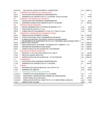 05.02.04 SELLADO DE JUNTAS CON ARENA Y COMPACTADO m2 2,569.12
06 SARDINEL DE CONCRETO (en estacionamiento)
06.01 EXCAVACION PARA SARDINELES INDEPENDIENTES m3 1.27
06.02 SARDINELES DE CONCRETO DE F'C=175 KG/CM2. (incluye encofrado) m 50.94
07 SARDINEL TIPO BURBUJA DE CONCRETO
07.01 EXCAVACION PARA SARDINELES INDEPENDIENTES m3 25.52
07.02 SARDINELES BURBUJA DE CONCRETO DE F'C=175 KG/CM2. m 950.48
08 ESTRUCTURA DE PARADERO
08.01 BANCAS ORNAMENTALES C/LISTONES DE MADERA 2" X 3" und 8.00
08.02 POSTES METÁLICOS Ø 4" e= 3 mm und 16.00
08.03 COBERTURA DE POLICARBONATO C/TUB. 2"x1"-TUB.Ø 2" e=3mm. und 8.00
09 REMOSION Y REEMPLAZO DE PAVIMENTO FLEXIBLE
09.01 DEMOLICION DE PAVIMENTO FLEXIBLE m2 1,458.80
09.02 CORTE DE MATERIAL SUELTO RENDIMIENTO=690 M3/DIA m3 218.82
09.03 ELIMINACION MATERIAL EXCEDENTE CARGUIO CON MAQUINARIA m3 284.47
09.04
MEJORAMIENTO DE SUBRASANTE DE H=0.15 m C/ MATERIAL SELECCIONADO PERF. Y
COMPACTADO C/EQUIPO m2 1,458.80
09.05 BASE GRANULAR E=0.20 M REND.=1760 M2/DIA FACT. COMPACT.=1.20 m2 1,458.80
09.06 IMPRIMACION RENDIMIENTO=3600 M2/DIA m2 1,458.80
09.07 CARPETA ASFALTICA EN CALIENTE DE 2" DE ESPESOR m2 1,458.80
10 RECAPEO DE CARPETA ASFALTICA
10.01 BACHEO E= 0.15 M. SELLADO C/ASFALTO AL FRIO 2" m2 136.28
10.02 RIEGO DE LIGANTE ASFALTICO m2 4,589.53
10.03 CARPETA ASFALTICA EN CALIENTE DE 1 1/2" DE ESPESOR m2 4,589.53
11 JARDINERAS
11.01 EXCAVACION PARA SARDINELES INDEPENDIENTES m3 7.39
11.02 SARDINELES DE CONCRETO DE F'C=175 KG/CM2. m 246.40
12 VARIOS
12.01 BASURERO DE PLANCHA METALICA 1/32 C/TºNº Ø 2 1/2" und 8.00
12.02 SEMBRADO DE ARBOLES und 88.00
12.03 LOSA MACIZA SOBRE CANAL EXISTENTE
12.03.01 CONCRETO EN LOSAS MACIZAS F'C=175 KG/CM2 m3 1.71
12.03.02 ENCOFRADO Y DESENCOFRADO NORMAL DE LOSAS MACIZAS m2 6.41
12.03.03 ACERO GRADO 60 fy=4200 kg/cm2 kg 167.26
12.03.04 SEÑALIZACION VERTICAL (TUBO FºNº Ø 2 1/2" E=4MM C/PANEL ACRILICO) und 27.00
12.04 LIMPIEZA FINAL DE OBRA GLB 1.00
 