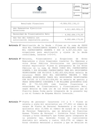 1º
Comisión
Revisado
2º
Comisión
Revisado
3º
Comisión
Revisado
Artículo 5º Amortización de la Deuda - Fíjese en la suma de...