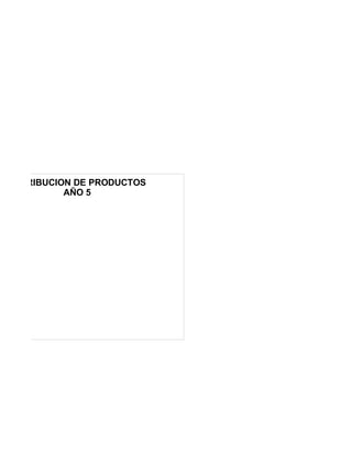DISTRIBUCION DE PRODUCTOS
           AÑO 5
 