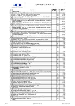 RUBROS REFERENCIALES
            CAMARA DE LA CONSTRUCCION DE QUITO



                                                                                                                  CANTIDAD      C. DIRECTO
          COD.                                              RUBRO                                                          UND.
                                                                                                                  DE OBRA          (US $)
              ESTRUCTURA
          335 Replantillo H.S. 140 kg/cm2. Equipo: concretera 1 saco                                                        m3        82.10
          340 Plintos H. Ciclópeo 180 Kg/cm2. Equipo: concretera 1 saco y vibrador                                          m3        80.26
          345 Plintos H.S. 210 Kg/cm2. Equipo: concretera 1 saco y vibrador                                                 m3       102.66
              Hormigón en cadenas 0.30x0.30.f'c=210 kg/cm2 Equipo: concretera 1 saco, vibrador. Encofrado
          350                                                                                                               m3
              con tablero contrachapado                                                                                              172.10
          355 Hormigón columnas 0.20 x 0.30, f'c=210 kg/cm2 Equipo: concretera 1 saco,vibrador. Encofrado                   m3       241.07
                 Hormigón en vigas 0.30 x 0.40,f'c=210 kg/cm2 Equipo: concretera 1 saco,vibrador. Encofrado con
          360                                                                                                               m3
                 tablero contrachapado                                                                                               206.62
              Hormigón en escaleras, f'c=210 kg/cm2. Equipo: concretera 1 saco,vibrador. Encofrado con
          365                                                                                                               m3
              tablero contrachapado                                                                                                  256.79
              Hormigón en riostras 15 x 20, f'c=210 kg/cm2. Equipo: concretera 1 saco, vibrador. Encofrado con
          370                                                                                                               m3
              tablero contrachapado                                                                                                  160.38
              Hormigón en losa de 20 cm, f'c= 210 kg/cm2. Equipo: concretera 1 saco,vibrador, elevador.
          375                                                                                                               m3
              Encofrado con tablero contrachapado                                                                                    263.64
              Hormigón en muros, f'c=210 kg/cm2. Equipo: concretera 1 saco,vibrador. Encofrado con tablero
          380                                                                                                               m3
              contrachapado                                                                                                          156.46
          382 H.Premezclado 210 kg/cm2 sin encof. Equipo: vibrador y bomba de hormigonado                                   m3       117.10
                 Losa maciza e=15 cm, f'c=210 kg/cm2. Equipo: concretera 1 saco,vibrador, elevador. Encofrado
          390                                                                                                               m3
                 con tablero contrachapado                                                                                           217.32
              Losa tapagrada e=15cm, f'c=210 kg/cm2. Equipo: concretera 1 saco,vibrador. Encofrado con
          395                                                                                                               m2
              tablero contrachapado                                                                                                   29.34
          400    Mampostería de piedra con mortero 1:4                                                                      m3        60.02
          405    Dintel 0.1x0.20x1.1 m, f'c=180 kg/cm2 Equipo: concretera 1 saco.Tabla de monte y pingos                    u          5.55
          410    Bloque alivian. 20x20x40 timbrado+estibaje                                                                 u          0.61
          415    Bloque aliv. 15x20x40 timbrado+estibaje                                                                    u          0.52
          420    Acero de refuerzo 8-12 mm (con alambre galv. #18) Equipo: cizalla                                          kg         1.36
          425    Acero de refuerzo 14 a 32 mm (con alambre galv. #18) Equipo: cizalla                                       kg         1.37
          430    Acero estructural. Equipo: soldadora                                                                       kg         2.01
          435    Malla electros. 5 mm a 10 cm (MALLA R-196)                                                                 m2         3.94
                 ENCOFRADOS DE ELEMENTOS ESTRUCTURALES (FUENTE: MANUAL DE ENCOFRADOS -
                 DEPARTAMENTO TECNICO C.C.Q.)
          1455Encofrado con duela - columna 20x30 (1 uso)                                                                   m2        15.13
          1460Encofrado con duela - cadena 25x25 (1 uso)                                                                    m2        14.31
          1465Encofrado con duela - viga 20x40 (1 uso)                                                                      m2        14.02
          1470Encofrado con duela - losa e=20 cm (1 uso)                                                                    m2        16.19
          1475Encofrado con tablero contrachapado - columna 20x30 (1 uso)                                                   m2        21.54
          1480Encofrado tablero contrachapado - cadena 25x35 (1 uso)                                                        m2        22.88
          1485Encofrado tablero contrachapado - viga 30x50 (1 uso)                                                          m2        19.58
          1490Encofrado tablero contrachapado - losa 20cm (1 uso)                                                           m2        23.70
          1495Encofrado tabla de monte-columna 20x30 (1 uso)                                                                m2        13.48
          1500Encofrado tabla monte-cadena 35x45 (1 uso)                                                                    m2        14.75
          1505Encofrado tabla de monte-viga 30x60 (1 uso)                                                                   m2        12.37
          1510Encofrado tabla de monte-losa e=20 cm (1 uso)                                                                 m2        15.99
          1515Final de losa con tabla de monte e=15 cm                                                                      m2        14.11
              MAMPOSTERIA
          445 Bordillo de tina de baño H=40 cm, bloque enluc., cerámica graiman 20x20                                       m         21.75
          450 Bordillo H. S.f'c=180kg/cm2 , H=50 cm ; a= 20 cm. Equipo: concretera 1 saco, vibrador: Encofrado              m         15.48
          455    Mesa cocina hormigón armado. Materiales: tabla de monte y pingos                                           m         22.55
          475    Mampostería ladrillo mambron con mortero 1:6, e=2.5cm                                                      m2        10.86
          480    Mampostería de jaboncillo con mortero 1:6, e=1.8cm                                                         m2        12.37
          485    Mampostería de bloque e=20 cm con mortero 1:6, e=3cm                                                       m2         9.86
          490    Mampostería de bloque e=15 cm con mortero 1:6, e=2.5cm                                                     m2         8.53
          495    Mampostería de bloque e=10 cm con mortero 1:6, e=2cm                                                       m2         7.85
          505    Tineta de baño con cerámica graiman 20x20                                                                  u         17.74
          510    Lavandería - jaboncillo tubo HG 1 plg. ASTM 120                                                            u        122.71
          515    Pozo revisión inst. eléctricas.Equipo: concretera 1 saco. Mortero 1:3                                      u         76.02
          520    Caja de revisión 60x60 ladrillo mambron.Equipo: concretera 1 saco.                                         u         30.23
          530    Tapa sanitaria. Materiales: acero de refuerzo y tablero                                                    u         24.57
                 ENLUCIDOS
          535    Enlucido de fajas incluye andamios. Mortero 1:6                                                            m          2.55
          540    Enlucido vertical incluye andamios. Mortero 1:6, e = 1.5 cm                                                m2         5.07
          545    Enlucido liso exterior incluye andamios. Mortero 1:6, e = 1.5 cm                                           m2         5.13
          550    Enlucido horizontal incluye andamios. Mortero 1:6, e = 1.5 cm                                              m2         5.85
          560    Masillado losa + Impearmeab ,Sika 1 - e=3cm, mortero 1:3                                                   m2         5.36
          565    Medias cañas                                                                                               m          1.84
          570    Cerámica (GRAIMAN) pared 20x20, cemento blanco, litopon, mortero 1:3 e=1cm                                 m2        13.48
          580    Revocado Mampostería (mortero 1:1:6, e=1cm)                                                                m2         1.79
                 PISOS



6 de 32                                                             PRECIOS INCLUYEN IVA                                             DPTO. TECNICO C.C.Q.
 