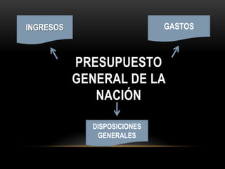 INGRESOSGASTOSPRESUPUESTO GENERAL DE LA NACIÓNDISPOSICIONES GENERALES