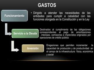 GASTOSErogaciones que permiten incrementar  la capacidad de producción y de productividad  en el campo de la infraestructura  física, económica y social