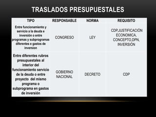 TRASLADOS PRESUPUESTALES