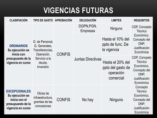 Vigencias futuras