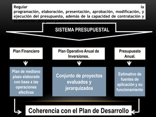 Regular la programación, elaboración, presentación, aprobación, modificación, y ejecución del presupuesto, además de la capacidad de contratación y la definición del gasto publico social.SISTEMA PRESUPUESTALPlan FinancieroPlan Operativo Anual de Inversiones.Presupuesto Anual.Plan de mediano plazo elaborado con base a las operaciones efectivasConjunto de proyectos evaluados y jerarquizados Estimativo de fuentes de aplicación y su funcionamientoCoherencia con el Plan de Desarrollo 