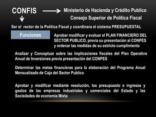 CONFISMinisterio de Hacienda y Crédito Publico Consejo Superior de Política Fiscal Ser el  rector de la Política Fiscal y coordinara el sistema PRESUPUESTAL FuncionesAprobar modificar y evaluar el PLAN FINANCIERO DEL SECTOR PUBLICO, previa su presentación al CONPES y ordenar las medidas de su estricto cumplimientoAnalizar y Conceptuar sobre las implicaciones fiscales del Plan Operativo Anual de Inversiones previa presentación del CONPESDeterminar las metas financieras para la elaboración del Programa Anual Mensualizado de Caja del Sector Publico Aprobar y modificar mediante resolución, los presupuesto e ingresos y gastos de las empresas industriales y comerciales del Estado y las Sociedades de economía Mixta