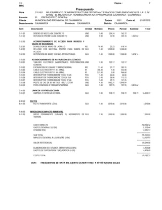 Página :S10 7
MPC
Presupuesto
1101001Obra MEJORAMIENTO DE INFRAESTRUCTURA DEPORTIVA Y ESPACIOS COMPLEMENTARIOS DE LA I.E. Nº
821062 - EL MILAGRO C.P. HUAMBOCANCHA ALTA PROVINCIA DE CAJAMARCA - CAJAMARCA.
01Fórmula PRESUPUESTO GENERAL
Costo al0001Tarjeta 01/05/2012MUNICIPALIDAD PROVINCIAL DE CAJAMARCACliente
Provincia DistritoCAJAMARCADepartamento CAJAMARCA CAJAMARCA
TotalSubtotalParcialPrecioMetradoUnidadItem Descripción
7.01.01 254.24 762.72UND 3.00DISEÑO DE MEZCLA DE CONCRETO
7.01.02 33.90 305.10 1,067.82UND 9.00ROTURA DE PROBETAS DE CONCRETO
7.02.00 ACONDICIONAMIENTO DE ACCESO PARA INGRESO Y
SALIDA DE MAQUINARIA
7.02.01 23.23 418.14M2 18.00DEMOLICION DE MURO DE LADRILLO
7.02.02 3,500.00 3,500.00GLB 1.00RELLENO CON MATERIAL PROPIO PARA RAMPA DE
ACCESO
7.02.03 1,500.00 1,500.00 5,418.14GLB 1.00REPOSICION DE MURO Y DEMAS ESTRUCTURAS
7.03.00 ACONDICIONAMIENTO DE INSTALACIONES ELECTRICAS
7.03.01 123.17 123.17UND 1.00TABLERO ELECTRICO GAB.METALICO P/DISTRIBUCION
GENERAL
7.03.02 21.77 383.15M3 17.60EXCAVACION DE ZANJAS TERRENO NORMAL
7.03.03 1.48 452.88M 306.00CABLE ELECTRICO NYY 1 X 4.0 MM2.
7.03.04 1.80 966.60M 537.00CABLE ELECTRICO NYY 1 X 6.0 MM2.
7.03.05 66.86 66.86PZA 1.00INTERRUPTOR THERMOMAGNETICO 2 X 32A
7.03.06 56.86 113.72PZA 2.00INTERRUPTOR THERMOMAGNETICO 2X 25A
7.03.07 49.15 147.45PZA 3.00INTERRUPTOR THERMOMAGNETICO 2 X 16A
7.03.08 1,462.21 5,848.84UND 4.00POSTE DE CAC DE 8.0 METROS + REFLECTOR
7.03.09 707.95 707.95 8,810.62GLB 1.00POZO-CONEXION A TIERRA EN SISTEMA
7.04.00 LIMPIEZA Y ENTREGA DE OBRA
7.04.01 948.19 948.19 948.19 16,244.77GLB 1.00LIMPIEZA Y ENTREGA DE OBRA
8.00.00 FLETES
8.01.00 3,010.86 3,010.86 3,010.86GLB 1.00FLETE TRANSPORTE LOCAL
9.00.00 MITIGACION DE IMPACTO AMBIENTAL
9.01.00 1,000.00 1,000.00 1,000.00GLB 1.00RIEGO PERMANENTE DURANTE EL MOVIMIENTO DE
TIERRAS
250,103.42COSTO DIRECTO
32,513.44GASTOS GENERALES (13%)
12,505.17UTILIDAD (5%)
=============
295,122.03SUB TOTAL
53,121.97IMPUESTO GENERAL A LAS VENTAS (18%)
=============
348,244.00VALOR REFERENCIAL
=============
6,964.88ELABORACION DE ESTUDIOS DEFINITIVOS (2.00%)
14,974.49GASTOS DE SUPERVISION Y LIQUIDACION (4.3%)
=============
370,183.37COSTO TOTAL
SON : TRESCIENTOS SETENTA MIL CIENTO OCHENTITRES Y 37/100 NUEVOS SOLES
 