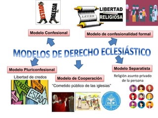 Modelo Confesional Modelo de confesionalidad formal
Modelo Pluriconfesional
Modelo de Cooperación
Modelo Separatista
Libertad de credos
“Cometido público de las iglesias”
Religión asunto privado
de la persona
 