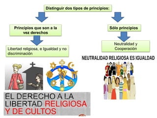 Neutralidad y
Cooperación
Distinguir dos tipos de principios:
Principios que son a la
vez derechos
Libertad religiosa, e Igualdad y no
discriminación
Sólo principios
 