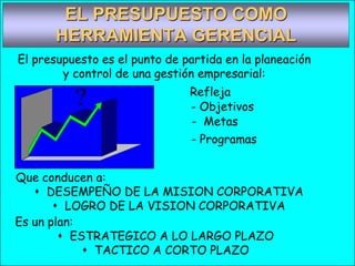 EL PRESUPUESTO COMO
HERRAMIENTA GERENCIAL
El presupuesto es el punto de partida en la planeación
y control de una gestión empresarial:
? Refleja
- Objetivos
- Metas
- Programas
Que conducen a:
 DESEMPEÑO DE LA MISION CORPORATIVA
 LOGRO DE LA VISION CORPORATIVA
Es un plan:
 ESTRATEGICO A LO LARGO PLAZO
 TACTICO A CORTO PLAZO
 