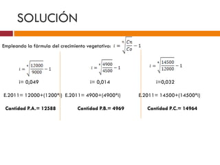 SOLUCIÓN 
Empleando la fórmula del crecimiento vegetativo: 
i= 0,049 i= 0,014 i=0,032 
E.2011= 12000+(1200*i) E.2011= 4900+(4900*i) E.2011= 14500+(14500*i) 
Cantidad P.A.= 12588 Cantidad P.B.= 4969 Cantidad P.C.= 14964 
 