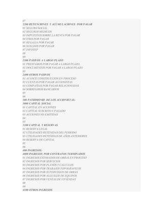 07 
2200 RETENCIONES Y ACUMULACIONES POR PAGAR 
01 SEGURO SOCIAL 
02 SEGUROS MEDICOS 
03 IMPUESTOS SOBRE LA RENTA POR PAGAR 
04 ITBIS POR PAGAR 
05 REGALIA POR PAGAR 
06 SUELDOS POR PAGAR 
07 INFOTEP 
08 
09 
2300 PASIVOS A LARGO PLAZO 
01 PRESTAMOS POR PAGAR A LARGO PLAZO 
02 DOCUMENTOS POR PAGAR A LARGO PLAZO 
03 
2400 OTROS PASIVOS 
01 AVANCE CONSTRUCCION EN PROCESO 
02 CUENTAS POR PAGAR ACCIONISTAS 
03 COMPAÑIAS POR PAGAR RELACIONADAS 
04 SOBREGIROS BANCARIOS 
05 
06 
300 PATRIMONIO DE LOS ACCIONISTAS: 
3000 CAPITAL SOCIAL 
01 CAPITAL EN ACCIONES 
02 CAPITAL SUSCRITO Y PAGADO 
03 ACCIONES NO EMITIDAS 
04 
05 
3100 CAPITAL Y RESERVAS 
01 RESERVA LEGAL 
02 UTILIDADES RETENIDAS DEL PERIODO 
03 UTILIDADES RETENIDAS DE AÑOS ANTERIORES 
04 RESERVA DE CAPITAL 
05 
06 
400 INGRESOS: 
4000 INGRESOS POR CONTRATOS TERMINADOS 
01 INGRESOS ESTIMADOS DE OBRAS EN PROCESO 
02 INGRESOS POR SERVICIOS 
03 INGRESOS POR PLANOS Y CALCULOS 
04 INGRESOS POR TRABAJOS TOPOGRAFICOS 
05 INGRESOS POR SUPERVISION DE OBRAS 
06 INGRESOS POR ALGUILER DE EQUIPOS 
07 INGRESOS POR VENTAS DE VIVIENDAS 
08 
09 
4100 OTROS INGRESOS 
 