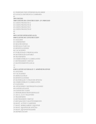 01 INGRESOS POR INTERESES BANCARIOS 
02 GANACIA DIFERENCIA CAMBIARIA 
03 
500 COSTOS: 
5000 COSTOS DE CONSTRUCCION EN PROCESO 
01 COSTO PROYECTO A 
02 COSTO PROYECTO B 
03 COSTO PROYECTO C 
04 COSTO PROYECTO D 
05 
06 
600 GASTOS OPERACIONALES: 
6000 GASTOS DE CONSTRUCCION 
01 SUELDOS 
02 COMISIONES 
03 SEGURO SOCIAL 
04 REGALIA PASCUAL 
05 BONIFICACIONES 
06 VACACIONES 
07 PUBLICIDAD Y PROPAGANDA 
08 MATERIALES GASTABLE 
09 TRANSPORTE 
10 COMBUSTIBLES Y LUBRICANTES 
11 REFRIGERIOS Y DIETAS 
12 MANTENIMIENTO LOCAL 
13 
14 
6100 GASTOS GENERALES Y ADMINISTRATIVOS 
01 SUELDOS 
02 VACACIONES 
03 HORAS EXTRAS 
04 BONIFICACIONES 
05 MATERIALES Y UTILES DE OFICINA 
06 COMBUSTIBLES Y LUBRICANTES 
07 PATENTES 
08 ATENCIONES Y REPRESENTACIONES 
09 GASTOS LEGALES 
10 GASTOS DE VIAJES 
11 HONORARIOS PROFESIONALES 
12 AGUA, LUZ Y TELEFONO 
13 TRANSPORTE 
14 REFRIGERIOS Y DIETAS 
15 REPARACION Y MANTTENIMIENTO 
16 MANT. AUTOS Y CAMIONES 
17 MANT. MOBILIARIOS Y EQUIPOS 
18 MANT. EQUIPOS DE OFICINA 
19 MANT. EQUIPOS PESADOS 
20 DEPRECIACION 
 