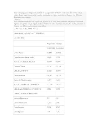 Es el valor pagado u obligación asumida en la adquisición de bienes y servicios. Los costos son de 
origen deudor y pertenecen a las cuentas nominales, los cuales aumentan su balance con débitos y 
disminuyen con créditos. 
GASTOS: 
Es el consumo de un bien o la expiración gradual de un costo para contribuir a la producción de un 
ingreso. Los gastos son de origen deudor y pertenecen a las cuentas nominales, los cuales aumentan su 
balance con débitos y disminuyen con créditos. 
CONSTRUCTORA TRES-K S. A. 
ESTADO DE GANANCIAS Y PERDIDAS 
(en miles RD$) 
Proyectado Histórico 
31/12/2005 31/12/2005 
Ventas Netas 56,543 53,112 
Otros Ingresos Operacionales 1,101 1,559 
TOTAL INGRESOS BRUTOS 57,644 54,671 
Costo de Ventas -35,923 -31,598 
UTILIDAD BRUTA 21,721 23,073 
Gastos de Venta -10,947 -10,959 
Gastos de Administración -1,273 -3,956 
TOTAL GASTOS DE OPERACIÓN -12,220 -14,915 
UTILIDAD (PERDIDA) OPERATIVA 9,501 8,158 
OTROS INGRESOS (EGRESOS) 
Ingresos Financieros 233 196 
Gastos Financieros -1,263 -541 
Otros Ingresos 2,954 4,787 
Otros Egresos -776 -1,913 
 