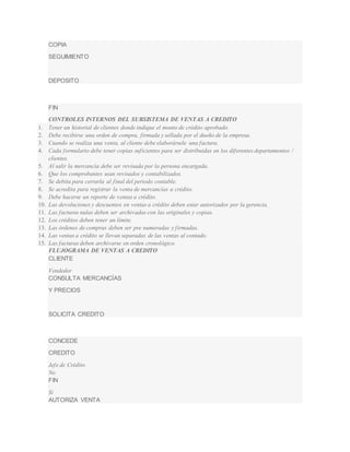 COPIA 
SEGUIMIENTO 
DEPOSITO 
FIN 
CONTROLES INTERNOS DEL SUBSISTEMA DE VENTAS A CREDITO 
1. Tener un historial de clientes donde indique el monto de crédito aprobado. 
2. Debe recibirse una orden de compra, f irmada y sellada por el dueño de la empresa. 
3. Cuando se realiza una venta, al cliente debe elaborársele una factura. 
4. Cada formulario debe tener copias suficientes para ser distribuidas en los diferentes departamentos / 
clientes. 
5. Al salir la mercancía debe ser revisada por la persona encargada. 
6. Que los comprobantes sean revisados y contabilizados. 
7. Se debita para cerrarla al f inal del periodo contable. 
8. Se acredita para registrar la venta de mercancías a crédito. 
9. Debe hacerse un reporte de ventas a crédito. 
10. Las devoluciones y descuentos en ventas a crédito deben estar autorizados por la gerencia. 
11. Las facturas nulas deben ser archivadas con las originales y copias. 
12. Los créditos deben tener un límite. 
13. Las órdenes de compras deben ser pre numeradas y f irmadas. 
14. Las ventas a crédito se llevan separadas de las ventas al contado. 
15. Las facturas deben archivarse en orden cronológico. 
FLUJOGRAMA DE VENTAS A CREDITO 
CLIENTE 
Vendedor 
CONSULTA MERCANCÍAS 
Y PRECIOS 
SOLICITA CREDITO 
CONCEDE 
CREDITO 
Jefe de Crédito 
No 
FIN 
Si 
AUTORIZA VENTA 
 
