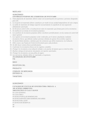 MEZCLADO 
ALMACENADO 
CONTROLES INTERNOS DEL SUBSISTEMA DE INVENTARIO 
1. Toda adquisición de materiales deberá contar con la autorización de la persona o personas designadas 
para ello. 
2. La recepción de materiales deberá canalizarse por medio de una unidad independiente de la de compra. 
3. La salida de materiales de bodega requerirá necesariamente la expedición de una requisición 
debidamente autorizada. 
4. Se llevará un control sobre a localización de todos los materiales que formen parte de los inventarios. 
5. Se establecerá un sistema de inventarios perpetuos. 
6. Los auxiliares de inventarios perpetuos deben conciliarse periódicamente con las cuentas de control del 
mayor general. 
7. Los registros de inventarios perpetuos serán verif icados, por lo menos anualmente, mediante 
inventarios f ísicos, que deberán realizar personas distintas de quienes lleven dichos registros. 
8. Se f ijarán límites máximos y mínimos para las existencias que deben mantenerse en el almacén. 
9. Debe crearse una Tarjeta de Control de Inventario para cada producto. 
10. Se debe hacer conteos f ísicos periódicamente. 
11. Confrontar los inventarios f ísicos con los registros contables. 
12. Proteger los inventarios en un almacén techado y con puertas de manera que se eviten los robos. 
13. Realizar entrega de mercancías únicamente con reportes autorizados. 
14. Proteger los inventarios con una póliza de seguro. 
15. Las mercancías dañadas deben ser reportadas a la gerencia. 
FLUJOGRAMA DE INVENTARIO 
FIN 
INICIO 
RECEPCION DEL 
PRODUCTO 
CONDUCE DE MERCANCIA 
ENTRADA AL 
TARJETERO 
ALMACENADO 
CATALOGO DE CUENTAS DE CONSTRUCTORA TRES-K S. A. 
100 ACTIVOS CORRIENTES: 
1000 EFECTIVO EN CAJA Y BANCO 
01 CAJA GENERAL 
02 CAJA CHICA 
03 BANCO POPULAR DOMINICANO 
04 BANCO HIPOTECARIO DOMINICANO (BHD) 
06 BANCO DEL LEON 
07 BANCO DE RESERVAS 
08 
09 
 
