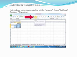 Determinación con apoyo de Excel:
 