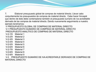 7. Elaborar presupuesto global de compras de material directo. Llevar cabo
conjuntamente los presupuestos de compras de material directo. Cabe hacer hincapié
que dentro de éste debe contemplarse también el presupuesto sumario de iva acreditable
derivado de las compras de material directo. Dando nuevamente seguimiento a nuestro
ejemplo tendríamos:
V PRESUPUESTO GLOBAL DE COMPRAS DE MATERIAL DIRECTO
V-1 PRESUPUESTO SUMARIO DE COMPRAS DE MATERIAL DIRECTO
PRESUPUESTO ANALÍTICO DE COMPRAS DE MATERIAL DIRECTO
V-2-1/9 Material 1
V-2-2/9 Material 2
V-2-3/9 Material 3
V-2-4/9 Material 4
V-2-5/9 Material 5
V-2-6/9 Material 6
V-2-7/9 Material 7
V-2-8/9 Material 8
V-2-9/9 Material 9
V-3 PRESUPUESTO SUMARIO DE IVA ACREDITARLE DERIVADO DE COMPRAS DE
MATERIAL DIRECTO
 