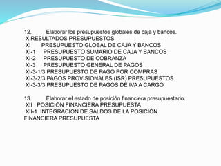 12. Elaborar los presupuestos globales de caja y bancos.
X RESULTADOS PRESUPUESTOS
XI PRESUPUESTO GLOBAL DE CAJA Y BANCOS
XI-1 PRESUPUESTO SUMARIO DE CAJA Y BANCOS
XI-2 PRESUPUESTO DE COBRANZA
XI-3 PRESUPUESTO GENERAL DE PAGOS
XI-3-1/3 PRESUPUESTO DE PAGO POR COMPRAS
XI-3-2/3 PAGOS PROVISIONALES (ISR) PRESUPUESTOS
XI-3-3/3 PRESUPUESTO DE PAGOS DE IVA A CARGO
13. Elaborar el estado de posición financiera presupuestado.
XII POSICIÓN FINANCIERA PRESUPUESTA
XII-1 INTEGRACIÓN DE SALDOS DE LA POSICIÓN
FINANCIERA PRESUPUESTA
 