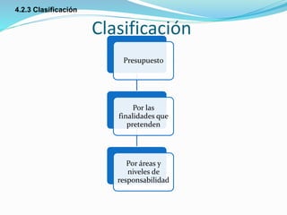 Clasificación
Presupuesto
Por las
finalidades que
pretenden
Por áreas y
niveles de
responsabilidad
4.2.3 Clasificación
 