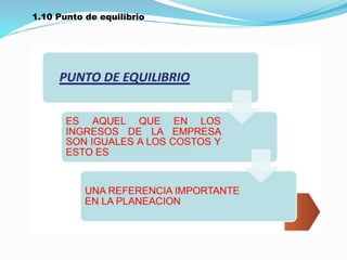1.10 Punto de equilibrio
 