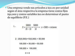  Una empresa vende sus artículos a $20.00 por unidad
según el área respectiva la empresa tiene costos fijos
$50,000 y costos variables $10.00 determinar el punto
de equilibrio (P.E.)
 