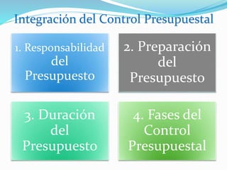 1. Responsabilidad
del
Presupuesto
2. Preparación
del
Presupuesto
3. Duración
del
Presupuesto
4. Fases del
Control
Presupuestal
Integración del Control Presupuestal
 