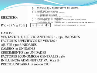 EJERCICIO:
P.V. = [ ( V + F ) E ] A
DATOS :
VENTAS DEL EJERCICIO ANTERIOR : 4,150 UNIDADES
FACTORES ESPECIFICOS DE VENTAS :
AJUSTE : 300 UNIDADES
CAMBIO : 0 UNIDADES
CRECIMIENTO : 20 UNIDADES
FACTORES ECONOMICOS GENERALES : 3%
INFLUENCIA ADMINISTRATIVA : 6.42 %
PRECIO UNITARIO : $ 200.00 C/U
 