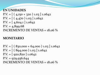 EN UNIDADES
P.V. = [ ( 4,150 + 320 ) 1.03 ] 1.0642
P.V. = [ ( 4,470 ) 1.03 ] 1.0642
P.V. = [ 4,604.1 ] 1.0642
P.V. = 4,899.68
INCREMENTO DE VENTAS = 18.06 %
MONETARIO
P.V. = [ ( 830,000 + 64,000 ) 1.03 ] 1.0642
P.V. = [ ( 894,000 ) 1.03 ] 1.0642
P.V. = [ 920,820 ] 1.0642
P.V. = 979,936.644
INCREMENTO DE VENTAS = 18.06 %
 
