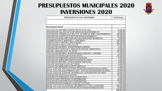 PRESUPUESTOS MUNICIPALES 2020
INVERSIONES 2020
 