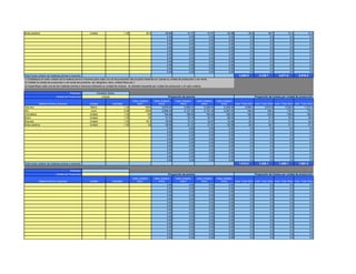 Bolsa plastica                                           Unidad                         1.00               20.0             20.65              21.27                21.91            22.58              20.0             20.7             21.3             21.9
                                                                                                                             0.00               0.00                 0.00             0.00               0.0              0.0              0.0              0.0
                                                                                                                             0.00               0.00                 0.00             0.00               0.0              0.0              0.0              0.0
                                                                                                                             0.00               0.00                 0.00             0.00               0.0              0.0              0.0              0.0
                                                                                                                             0.00               0.00                 0.00             0.00               0.0              0.0              0.0              0.0
                                                                                                                             0.00               0.00                 0.00             0.00               0.0              0.0              0.0              0.0
                                                                                                                             0.00               0.00                 0.00             0.00               0.0              0.0              0.0              0.0
                                                                                                                             0.00               0.00                 0.00             0.00               0.0              0.0              0.0              0.0
                                                                                                                             0.00               0.00                 0.00             0.00               0.0              0.0              0.0              0.0
                                                                                                                             0.00               0.00                 0.00             0.00               0.0              0.0              0.0              0.0
                                                                                                                             0.00               0.00                 0.00             0.00               0.0              0.0              0.0              0.0
                                                                                                                             0.00               0.00                 0.00             0.00               0.0              0.0              0.0              0.0
Total Costo unitario de materias primas e insumos                                                                                                                                              4,580.0            4,729.1         4,871.5          5,018.5
(1) Establezca el costo unitario de la materia prima e insumos para cada uno de los productos del proyecto teniendo en cuenta su unidad de producción o de venta.
(2) Detalle la unidad de producción o de venta del producto. (ej. kilogramo, libra, unidad física etc.)
(3) Especifique cada una de las materias primas e insumos indicando su unidad de compra, la cantidad requerida por unidad de producción y el valor unitario.

                                       Producto:               Pantalon Dama
                            Unidad de Produccion:                 Unidad                                                      Proyección de precios                                                            Proyección de Costos por unidad de producción
                                                                                               Valor Unitario      Valor Unitario    Valor Unitario     Valor Unitario      Valor Unitario
             Materia Prima e insumos                     Unidad              Cantidad              Año1                Año2              Año3               Año4                Año5        Valor Total Año1 Valor Total Año2 Valor Total Año3 Valor Total Año4
Tela lino                                                Metro                          1.20              5500            5,679.00          5,850.03          6,026.59            6,208.48           6,600.0          6,814.8          7,020.0          7,231.9
Hilo                                                      cono                          0.08              2000            2,065.09          2,127.28          2,191.49            2,257.63              160.0            165.2            170.2            175.3
Cremallera                                               Unidad                         1.00                150             154.88            159.55            164.36              169.32              150.0            154.9            159.5            164.4
Boton                                                    Unidad                         1.00                  50             51.63              53.18             54.79               56.44              50.0             51.6             53.2             54.8
Etiqueta                                                 Unidad                         1.00               30.0              30.98              31.91             32.87               33.86              30.0             31.0             31.9             32.9
Bolsa plastica                                           Unidad                         1.00                  20             20.65              21.27             21.91               22.58              20.0             20.7             21.3             21.9
                                                                                                                              0.00               0.00              0.00                0.00               0.0              0.0              0.0              0.0
                                                                                                                              0.00               0.00              0.00                0.00               0.0              0.0              0.0              0.0
                                                                                                                              0.00               0.00              0.00                0.00               0.0              0.0              0.0              0.0
                                                                                                                              0.00               0.00              0.00                0.00               0.0              0.0              0.0              0.0
                                                                                                                              0.00               0.00              0.00                0.00               0.0              0.0              0.0              0.0
                                                                                                                              0.00               0.00              0.00                0.00               0.0              0.0              0.0              0.0
                                                                                                                              0.00               0.00              0.00                0.00               0.0              0.0              0.0              0.0
                                                                                                                              0.00               0.00              0.00                0.00               0.0              0.0              0.0              0.0
                                                                                                                              0.00               0.00              0.00                0.00               0.0              0.0              0.0              0.0
                                                                                                                              0.00               0.00              0.00                0.00               0.0              0.0              0.0              0.0
Total Costo unitario de materias primas e insumos                                                                                                                                              7,010.0            7,238.1         7,456.1          7,681.2

                                       Producto:
                            Unidad de Produccion:                                                                             Proyección de precios                                                            Proyección de Costos por unidad de producción
                                                                                               Valor Unitario      Valor Unitario    Valor Unitario     Valor Unitario      Valor Unitario
             Materia Prima e insumos                     Unidad              Cantidad              Año1                Año2              Año3               Año4                Año5        Valor Total Año1 Valor Total Año2 Valor Total Año3 Valor Total Año4
                                                                                                                              0.00               0.00              0.00                0.00               0.0              0.0              0.0              0.0
                                                                                                                              0.00               0.00              0.00                0.00               0.0              0.0              0.0              0.0
                                                                                                                              0.00               0.00              0.00                0.00               0.0              0.0              0.0              0.0
                                                                                                                              0.00               0.00              0.00                0.00               0.0              0.0              0.0              0.0
                                                                                                                              0.00               0.00              0.00                0.00               0.0              0.0              0.0              0.0
                                                                                                                              0.00               0.00              0.00                0.00               0.0              0.0              0.0              0.0
                                                                                                                              0.00               0.00              0.00                0.00               0.0              0.0              0.0              0.0
                                                                                                                              0.00               0.00              0.00                0.00               0.0              0.0              0.0              0.0
                                                                                                                              0.00               0.00              0.00                0.00               0.0              0.0              0.0              0.0
                                                                                                                              0.00               0.00              0.00                0.00               0.0              0.0              0.0              0.0
                                                                                                                              0.00               0.00              0.00                0.00               0.0              0.0              0.0              0.0
                                                                                                                              0.00               0.00              0.00                0.00               0.0              0.0              0.0              0.0
                                                                                                                              0.00               0.00              0.00                0.00               0.0              0.0              0.0              0.0
                                                                                                                              0.00               0.00              0.00                0.00               0.0              0.0              0.0              0.0
                                                                                                                              0.00               0.00              0.00                0.00               0.0              0.0              0.0              0.0
                                                                                                                              0.00               0.00              0.00                0.00               0.0              0.0              0.0              0.0
 