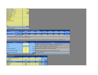 Elaboración prototipos                                       1,000,000
Escrituras y Gastos Notariales
Permisos y Licencias
Registro de libros contabilidad                                 100,000
Registro Mercantil                                              150,000
Registros, Marcas y Patentes                                    700,000
Registro Sanitario
Permiso planeación mpal
Preoperativos
Sayco y acimpro
Bomberos
Uso del suelo
Evento de lanzamiento




Total                                                        1,950,000
(1). Detalle el valor de cada uno de los gastos ocasionados en la etapa
preoperativa del proyecto.

21. Bases para la cuantificación de las inversiones en capital de trabajo y su fuente de financiación
           Condiciones de venta (1)                  Contado%              8 días %           15 días %           30 días %         45 días %          60 días %         90 días %        Total %
                         Porcentaje de las ventas       50.0%                                                       50.0%                                                                 100.0%
 Condiciones de compra de materias primas e
                insumos (2)                            Contado%             8 días %           15 días %          30 días %         45 días %          60 días %         90 días %        Total %
                    Porcentaje de las compras           100.0%                                                                                                                            100.0%
(1) Especifique el porcentaje de ventas de contado y el porcentaje de ventas a crédito de acuerdo al plazo otorgado en días. La suma de estas condiciones debe ser igual al 100% de las ventas, en caso
contrario la casilla "I438" indica la inconsistencia con su sombreado color rojo.


(2) Si se considera la adquisición de materias primas e insumos mediante el uso de crédito de proveedores, especifique el porcentaje de compras de contado y el porcentaje de compras a credito de
acuerdo al plazo otorgado en días. La suma de estas condiciones de compra debe ser igual al 100%, en caso contrario la casilla "I441" indica la inconsistencia con su sombreado color rojo.

22. Cuantificación de las Inversiones en capital de trabajo (1).
                  Descripción                      Rotación (Dias)         Inversión                                                        Concepto
                                                                                           Corresponde a los recursos en efectivo necesarios para cubrir necesidades inmediatas como caja menor e
Efectivo                                                                                 0 imprevistos. Su rotación se establece para un periodo muy corto (inferior a 15 días)
                                                                                          Su rotación promedio corresponde a las condiciones de venta (fila 486), teniendo en cuenta el porcentaje de
Cartera                                                    15                   7,916,667 ventas de contado, el porcentaje de ventas a crédito y el plazo en días.
                                                                                          Su rotación promedio se establece teniendo en cuenta la perecibilidad de las materias primas e insumos, la
Inventario de Materia Prima                                30                   5,413,333 localización de los proveedores y/o el volumen mínimo de pedido.

Inventario de Productos en Proceso                          5                   1,419,152 Su rotación corresponde exactamente a la duración del proceso de producción.
                                                                                              Su rotación optima se establece teniendo en cuenta la necesidad de atender de manera oportuna la demanda
Inventario de Producto Terminado                            15                      4,257,455 de los clientes del negocio.
Total                                                                              19,006,606
(1). Establezca la rotación promedio de cada una de las inversiones en capital de trabajo.

15. Inversiones fijas (1)
Rubro                                                    Unidad             Cantidad             Precio             Total
1. TERRENOS Y CONSTRUCCIONES
1.1 Terrenos                                                                                                                 0
1.2 Adecuaciones                                         globlal                1                   3,000,000        3,000,000
Subtotal                                                                                                             3,000,000
2. MAQUINARIA Y EQUIPOS                                  Unidad             Cantidad             Precio             Total
Maquina plana                                            Unidad                4                   2,000,000         8,000,000
Fileteadora                                              Unidad                2                   5,000,000        10,000,000
Bordadora                                                Unidad                1                   6,000,000         6,000,000
 