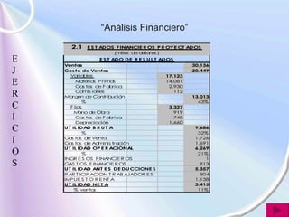 “ Análisis Financiero” EJERCICIOS      
