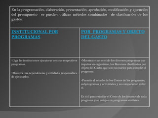 En la programación, elaboración, presentación, aprobación, modificación y ejecución
del presupuesto se pueden utilizar métodos combinados de clasificación de los
gastos.


INSTITUCIONAL POR                                        POR PROGRAMAS Y OBJETO
PROGRAMAS                                                DEL GASTO




-Liga las instituciones ejecutoras con sus respectivos   -Muestra en un sentido los diversos programas que
programas.                                               impulsa un organismo, los Recursos clasificados por
                                                         objeto del Gasto, que son necesarios para cumplir el
-Muestra las dependencias y entidades responsables       programa.
de ejecutarlos.
                                                         -Permite el estudio de los Costos de los programas,
                                                         subprogramas y actividades y su comparación entre
                                                         sí.

                                                         Es útil para estudiar el Costo de los insumos de cada
                                                         programa y su cotejo con programas similares.
 