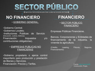 NO FINANCIERO                                          FINANCIERO
            • GOBIERNO GENERAL.                              • SECTOR PÚBLICO
                                                                 FINANCIERO
-Gobierno Central;
-Gobiernos Locales;                                Empresas Públicas Financieras.
-Instituciones Publicas          de   Servicio
(Educación, Justicia, Defensa)
                                                   Bancos, Corporaciones y Entidades de
Financiación:        Impuestos               y/o
                                                   financiamiento de la industria, la
contribuciones obligatorias).
                                                   vivienda la agricultura.
        • EMPRESAS PUBLICAS NO                     (Crédito,    Leasing,   Fiducia,        Seguros,
              FINANCIERAS                          Financiamiento)


-Gobierno propietario o ejerce control
mayoritario para producción y prestación
de Bienes y Servicios.
Financiación: Precios y Tarifas.                                           Fuente: http://j.mp/z1ykfG
                                                                           Construcción: Propia.
 