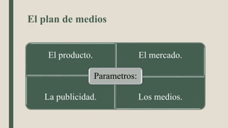 El plan de medios
El producto. El mercado.
La publicidad. Los medios.
Parametros:
 