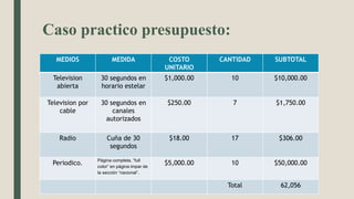Caso practico presupuesto:
MEDIOS MEDIDA COSTO
UNITARIO
CANTIDAD SUBTOTAL
Television
abierta
30 segundos en
horario estelar
$1,000.00 10 $10,000.00
Television por
cable
30 segundos en
canales
autorizados
$250.00 7 $1,750.00
Radio Cuña de 30
segundos
$18.00 17 $306.00
Periodico. Página completa, “full
color” en página impar de
la sección “nacional”.
$5,000.00 10 $50,000.00
Total 62,056
 