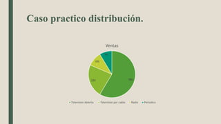 Caso practico distribución.
58%
23%
10%
9%
Ventas
Television Abierta Television por cable Radio Periodico
 