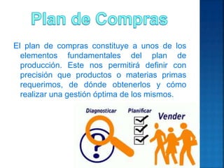 El plan de compras constituye a unos de los
elementos fundamentales del plan de
producción. Este nos permitirá definir con
precisión que productos o materias primas
requerimos, de dónde obtenerlos y cómo
realizar una gestión óptima de los mismos.
 