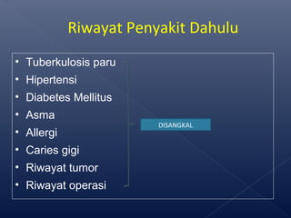 • Tuberkulosis paru
• Hipertensi
• Diabetes Mellitus
• Asma
• Allergi
• Caries gigi
• Riwayat tumor
• Riwayat operasi
DISANGKAL
Riwayat Penyakit Dahulu
 